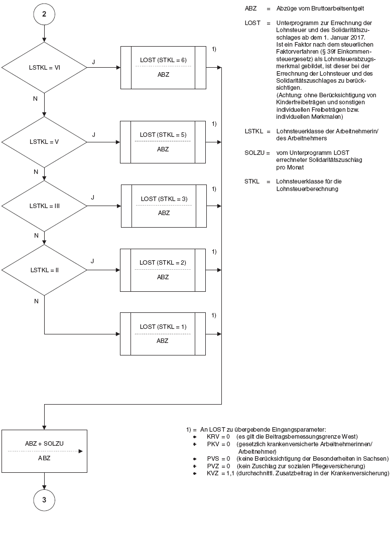 Programmablaufplan, Seite 2 (BGBl. 2016 I S. 2905) Programmablaufplan, Seite 2 (BGBl. 2016 I S. 2905)