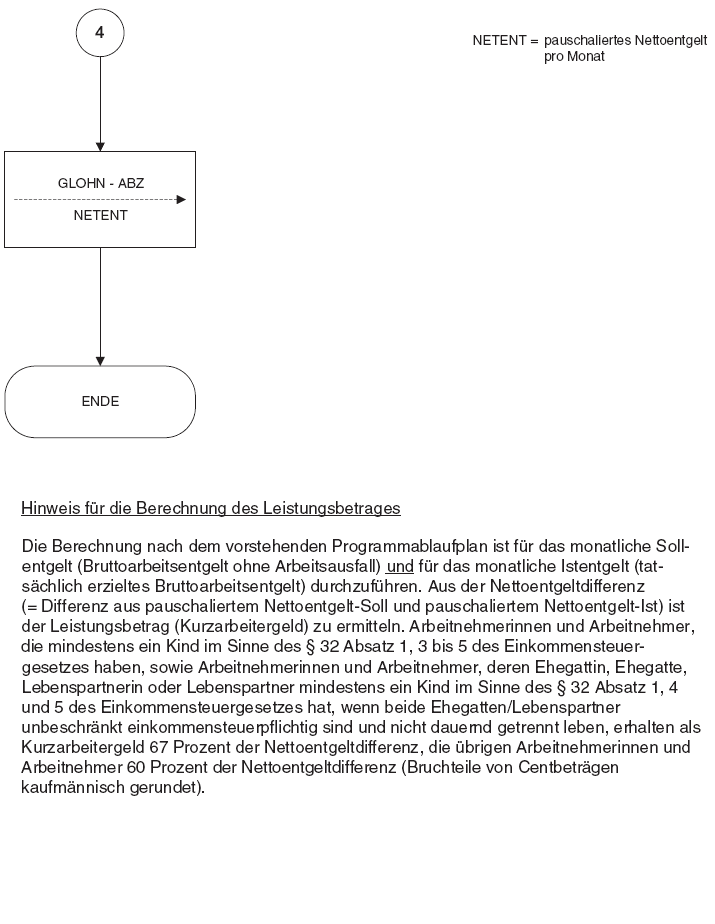 Programmablaufplan, Seite 4 (BGBl. 2016 I S. 2907) Programmablaufplan, Seite 4 (BGBl. 2016 I S. 2907)
